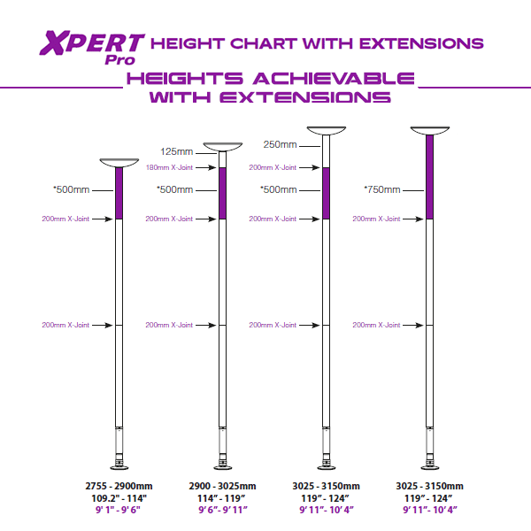 X-joint de Xpole para Xpert Pro y Xstage